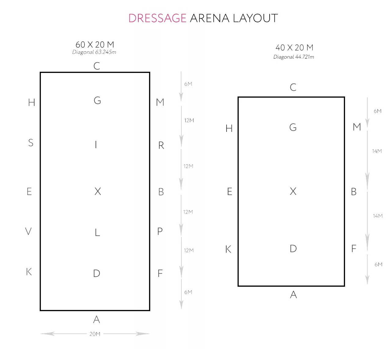 Marker sets Dressage arena