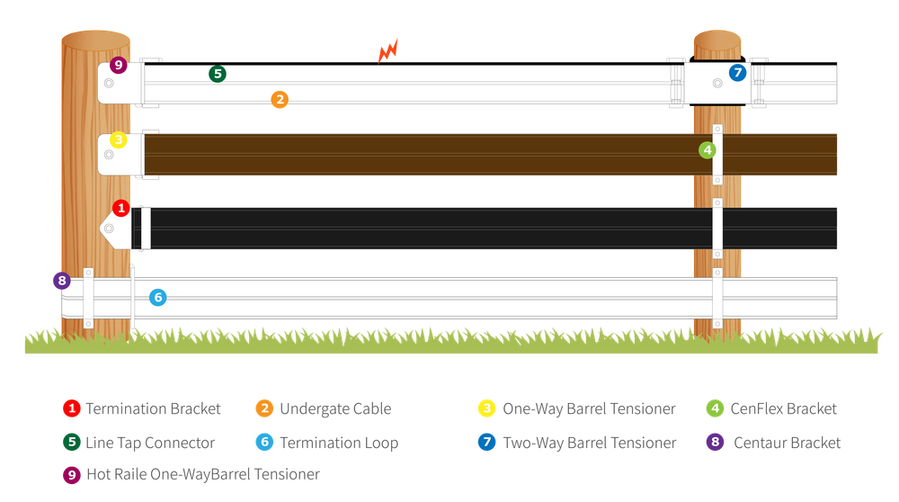 Flexi rail FLEXI oplotenie pre kone