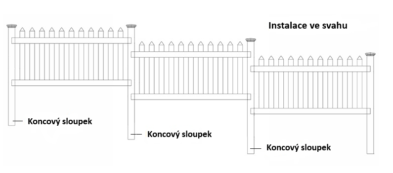 Instalace ve svahu Instalace ve svahu