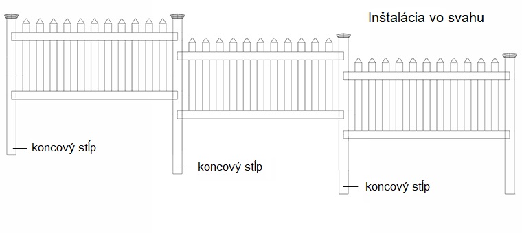 Ako montovat vo svahu