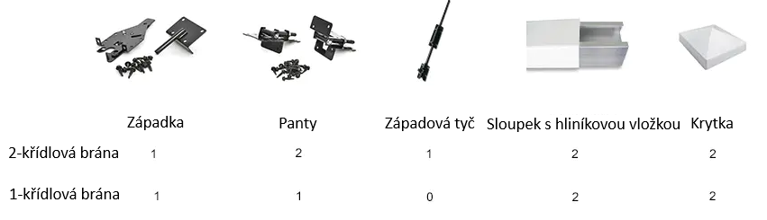 Příslušenství Příslušenství